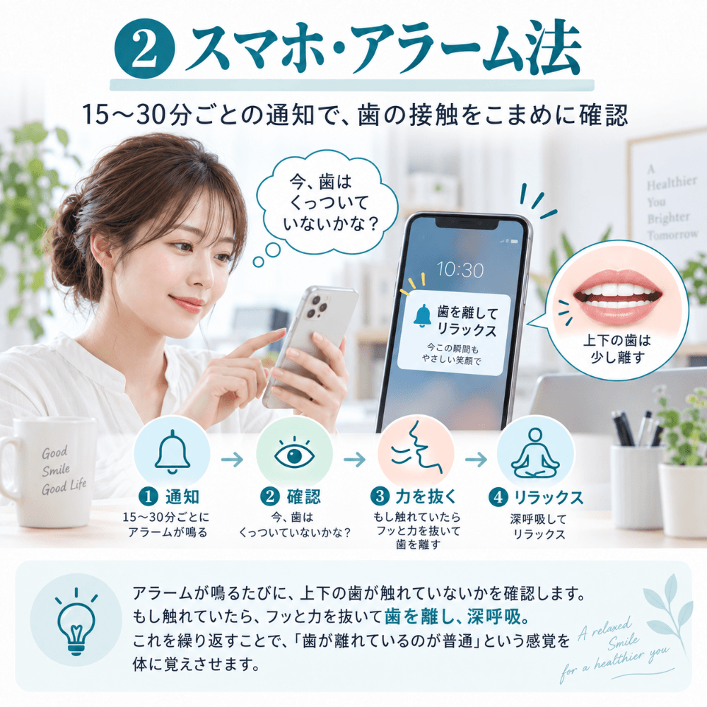 TCH対策のスマホ・アラーム法。15〜30分ごとの通知で歯の接触を確認し、力を抜いて歯を離しリラックスする手順を示すイラスト