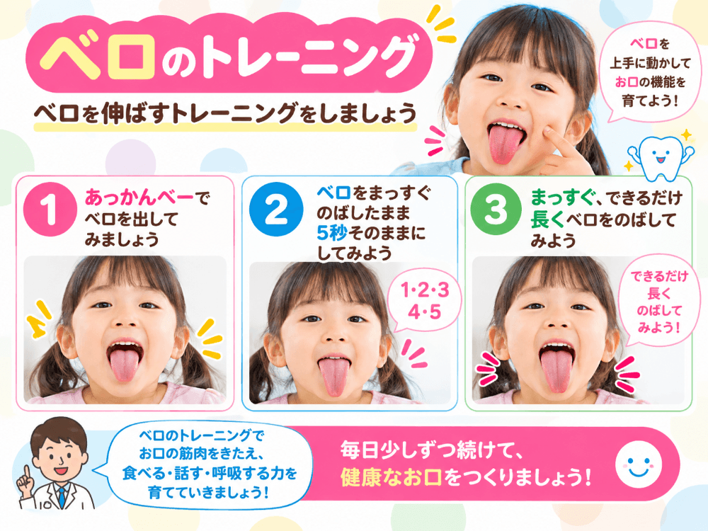 舌を前にまっすぐ伸ばして舌の力を育てるベロのトレーニングの手順を示した図解