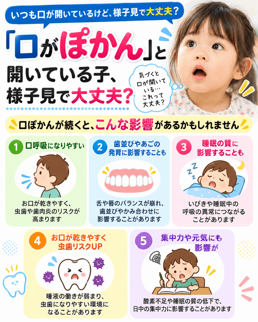 お口ぽかんを放置すると起こりうる5つの影響を解説した図解