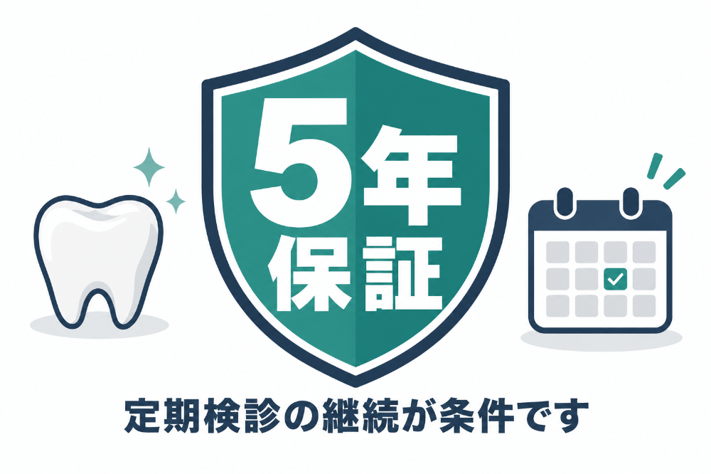 セラミック治療の5年保証-定期検診を継続している方は装着から5年間無償で再製作・再装着
